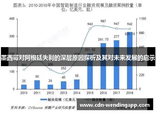 墨西哥对阿根廷失利的深层原因探析及其对未来发展的启示