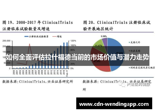 如何全面评估拉什福德当前的市场价值与潜力走势