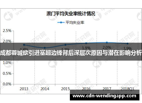 成都蓉城欲引进塞超边锋背后深层次原因与潜在影响分析