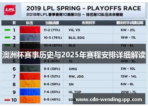 澳洲杯赛事历史与2025年赛程安排详细解读