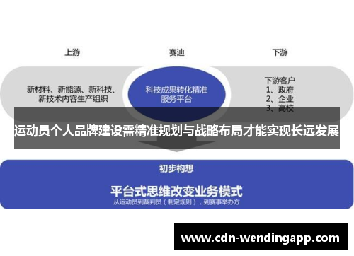 运动员个人品牌建设需精准规划与战略布局才能实现长远发展