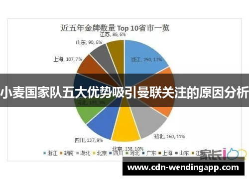 小麦国家队五大优势吸引曼联关注的原因分析
