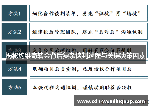 揭秘约维奇转会背后复杂谈判过程与关键决策因素