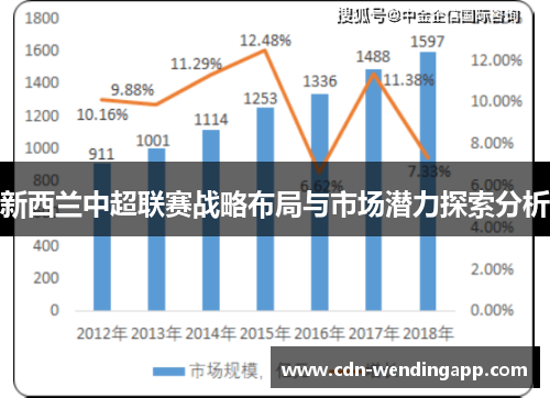 新西兰中超联赛战略布局与市场潜力探索分析