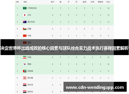 决定世界杯出线成败的核心因素与球队综合实力战术执行赛程因素解析 决定世界杯出线成败的核心因素与球队综合实力战术执行赛程因素解析