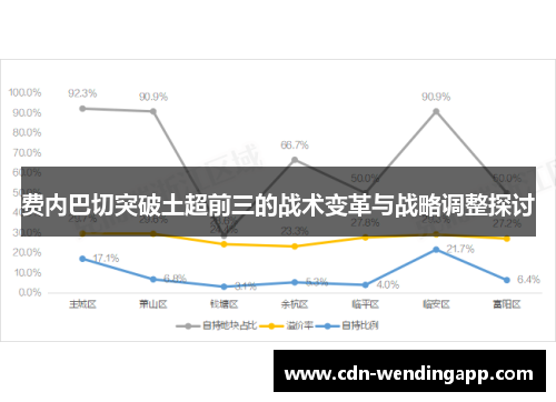 费内巴切突破土超前三的战术变革与战略调整探讨