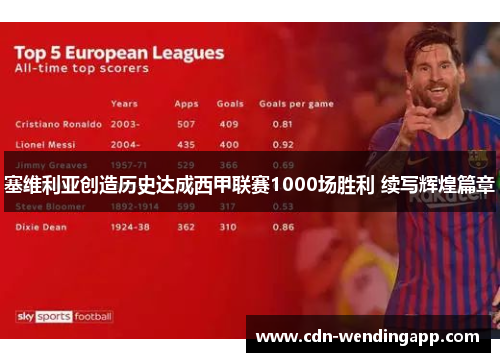 塞维利亚创造历史达成西甲联赛1000场胜利 续写辉煌篇章