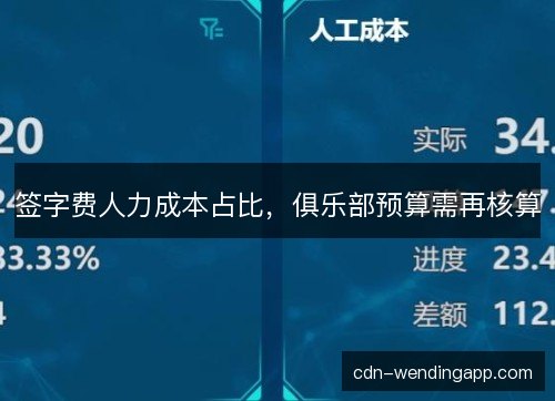 签字费人力成本占比,俱乐部预算需再核算 签字费人力成本占比,俱乐部预算需再核算